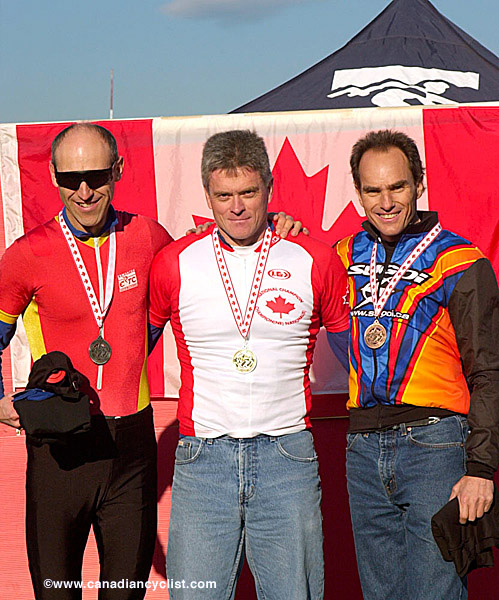 National Cyclo-cross Championships