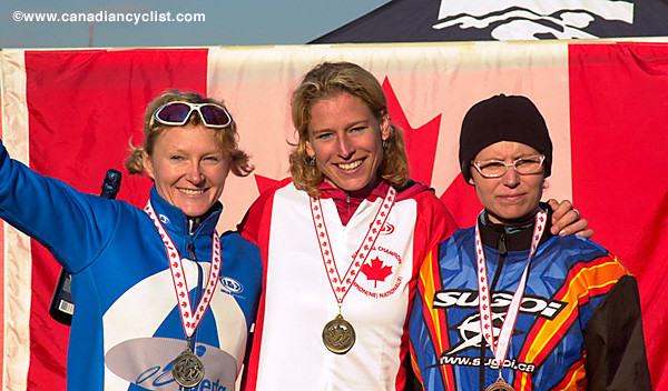 National Cyclo-cross Championships