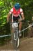 Mountain Bike World Championships XC