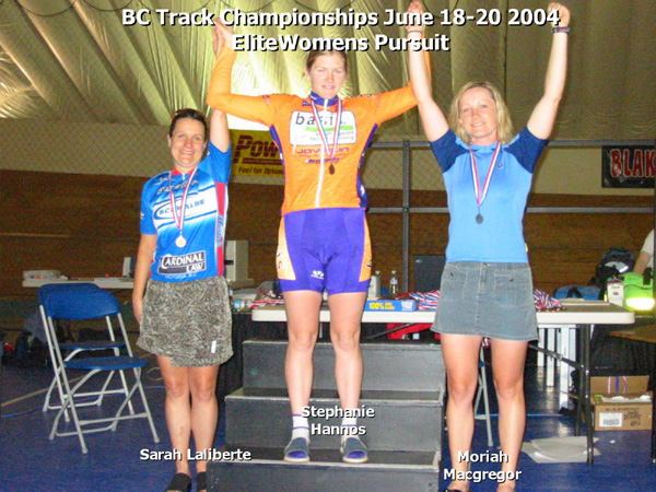 BC Provincial Track Championships