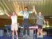 BC Provincial Track Championships