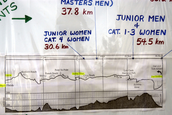BC Provincial Road Championships