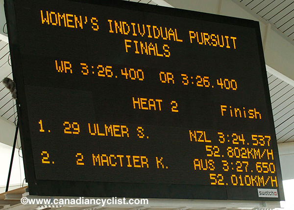 Olympics - Track Day 3