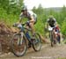 Fort William World Cup