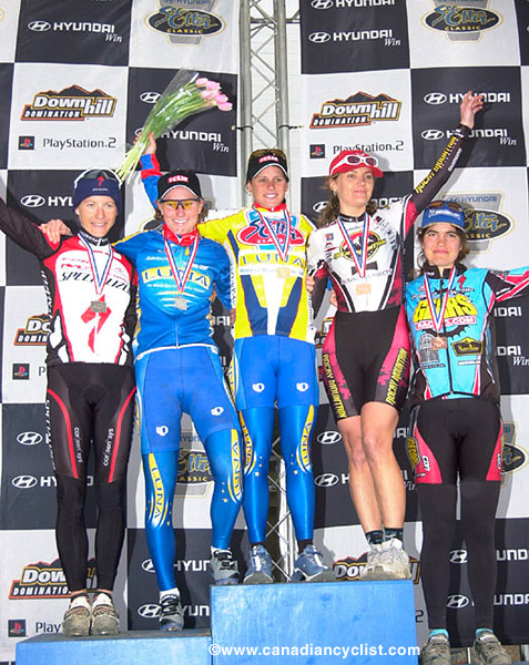 Sea Otter XC