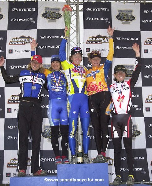 Sea Otter Classic
