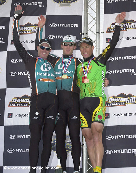 Sea Otter Classic