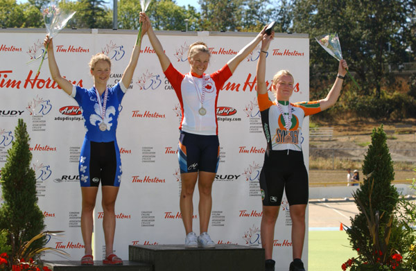 Track Nationals