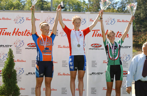 Track Nationals