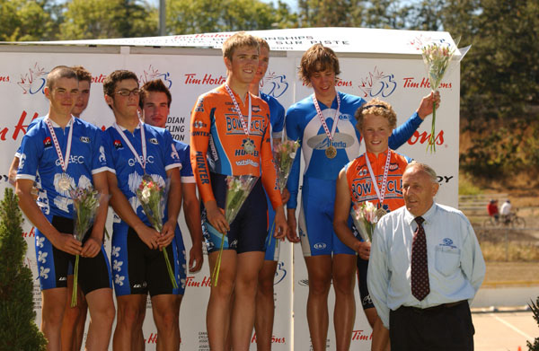 Track Nationals