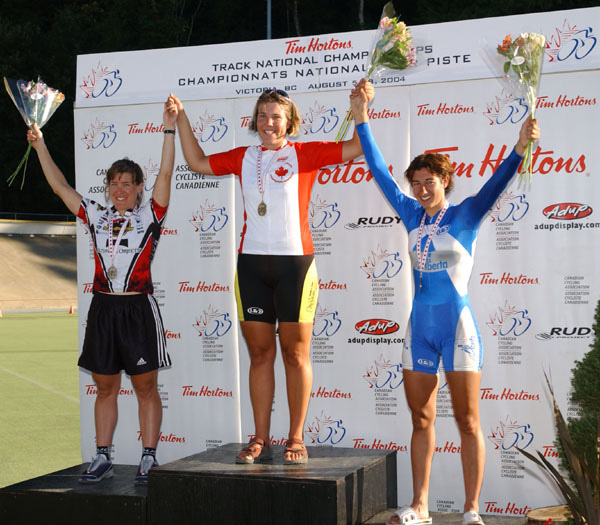 Track Nationals