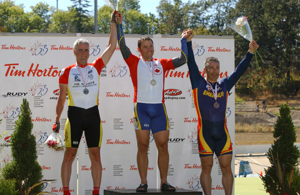 Track Nationals