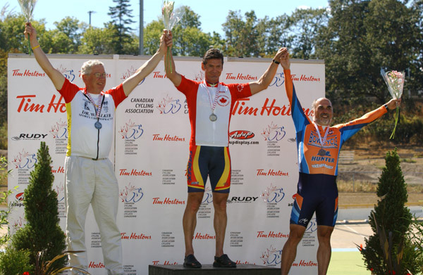 Track Nationals