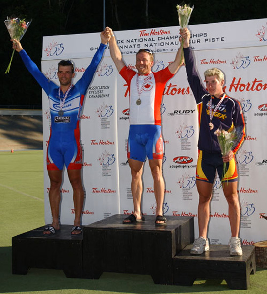Track Nationals