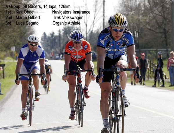 Team Escape Velocity: Spring Series