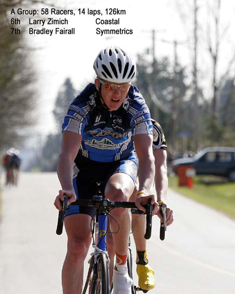 Team Escape Velocity: Spring Series