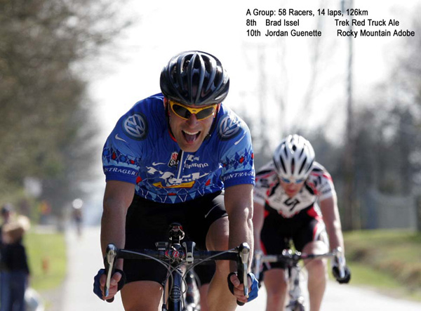 Team Escape Velocity: Spring Series