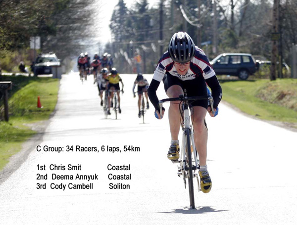 Team Escape Velocity: Spring Series