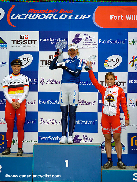 Fort William World Cup Final