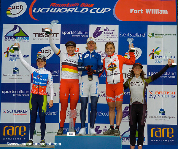 Fort William World Cup Final