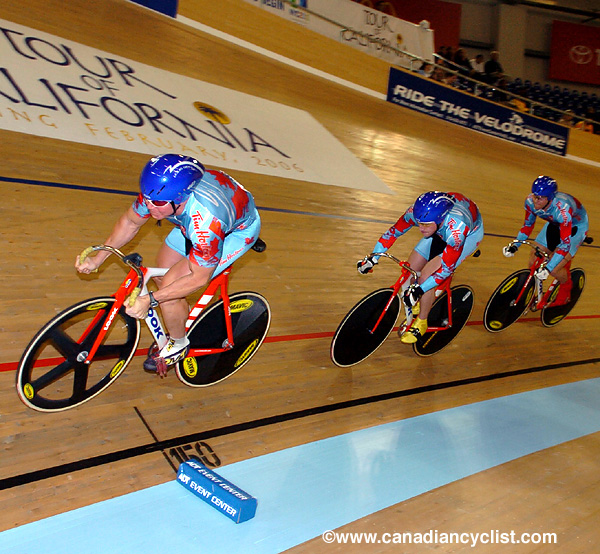 Track World Championships