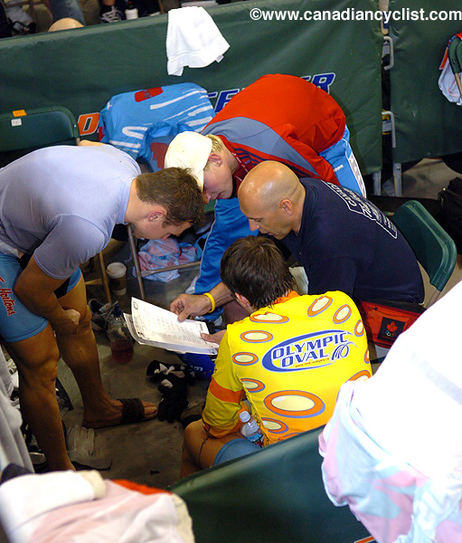 Track World Championships