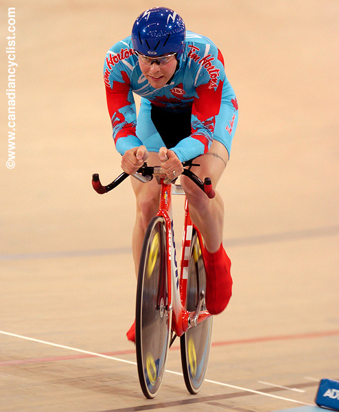 Track World Championships