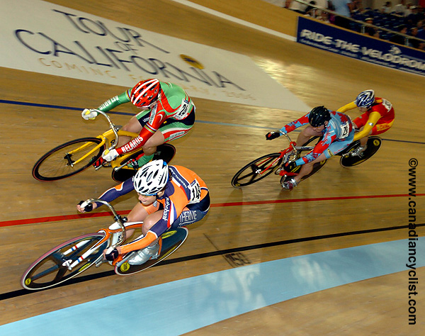 Track World Championships