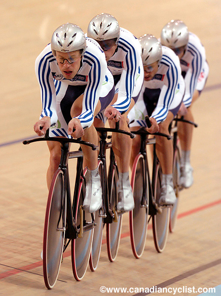 Track World Championships