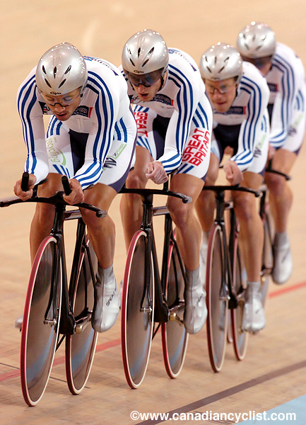 Track World Championships
