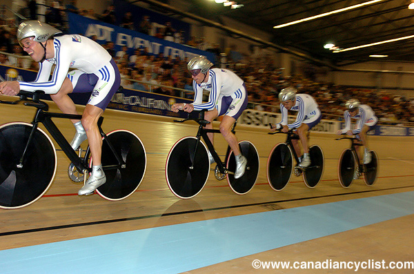 Track World Championships