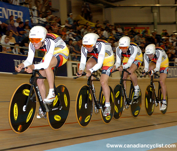 Track World Championships