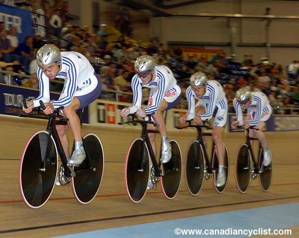 Track World Championships