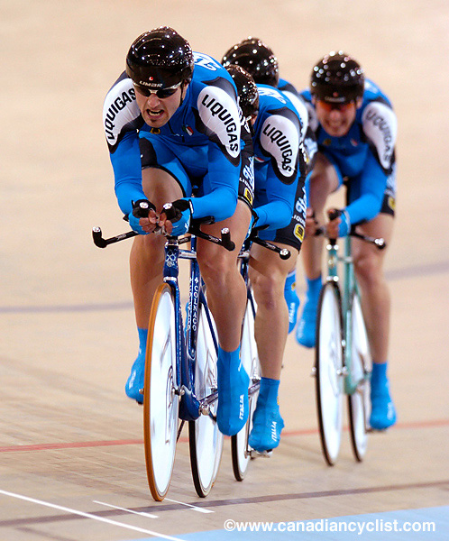 Track World Championships