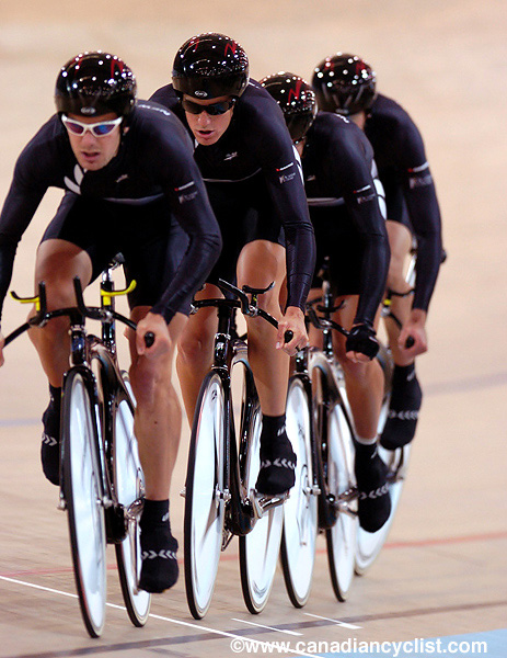 Track World Championships