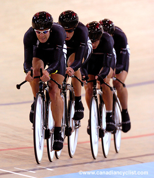 Track World Championships