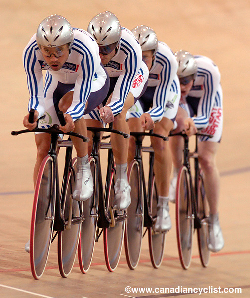 Track World Championships