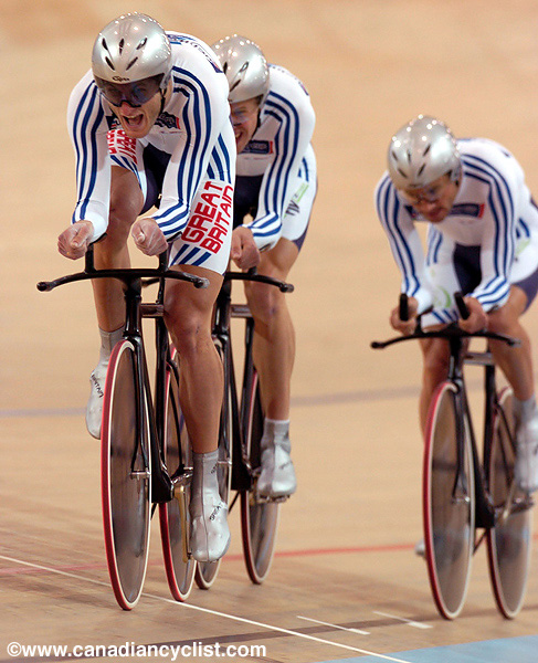 Track World Championships