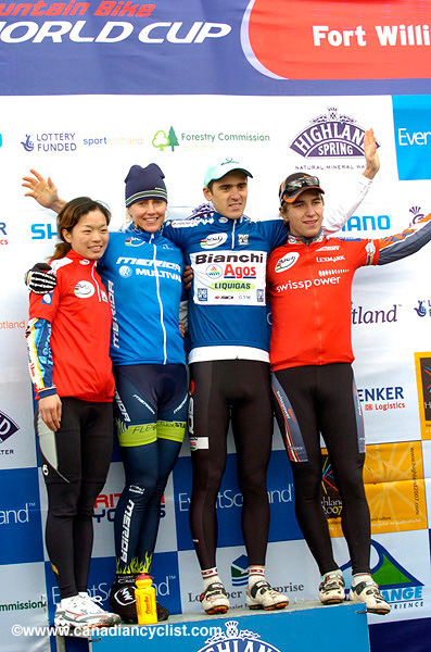 Fort William World Cup
