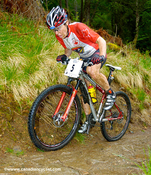 Fort William World Cup
