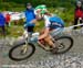 Fort William World Cup