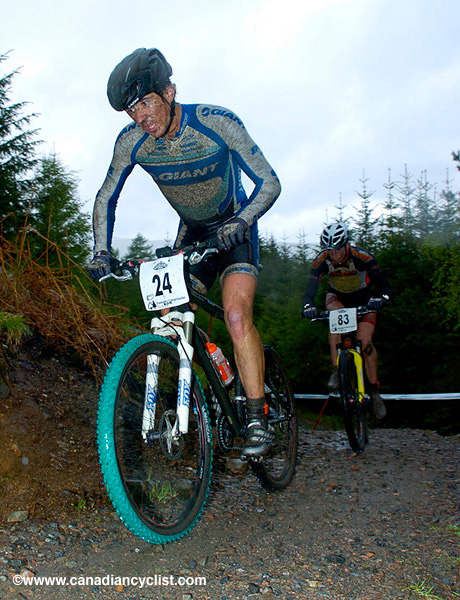 Fort William World Cup