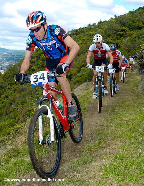 MTB World Championships