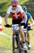 MTB World Championships