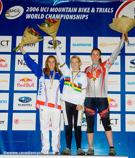 MTB World Championships