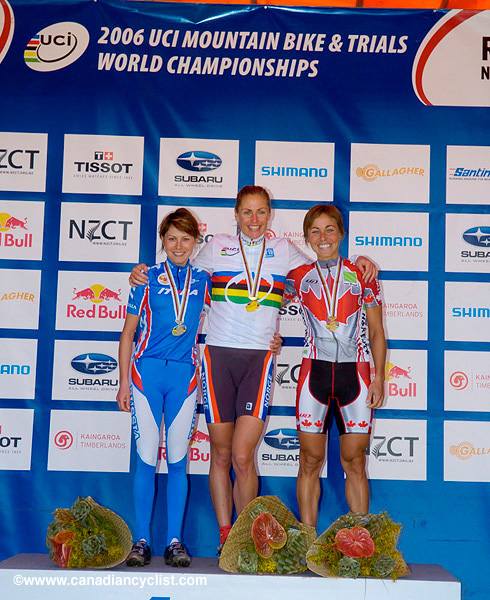 MTB World Championships