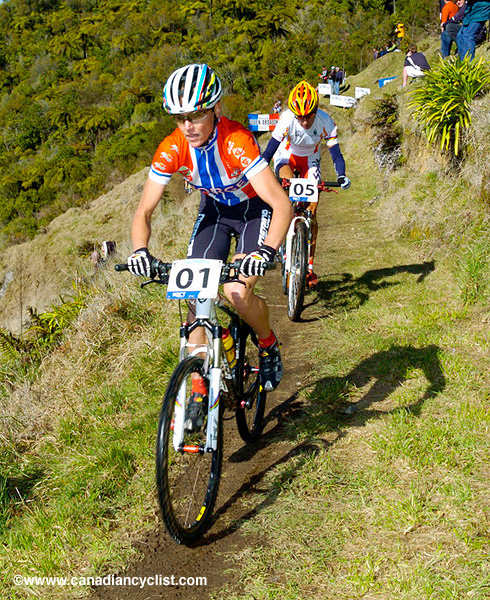 MTB World Championships