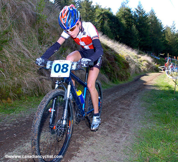 MTB World Championships