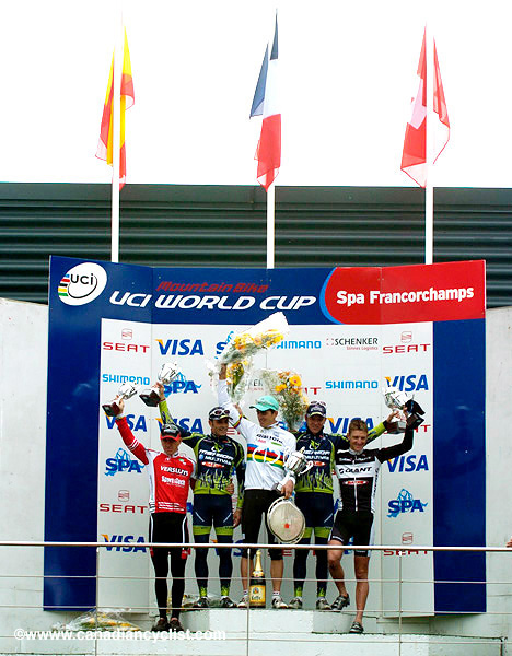 Spa-Francorchamps World Cup