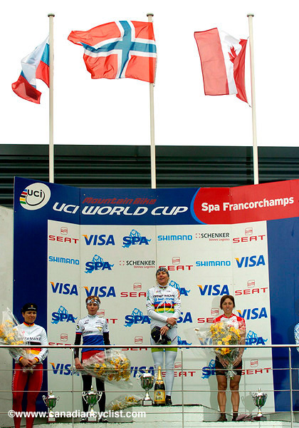 Spa-Francorchamps World Cup